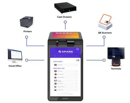 NewDiagraminccloudoffice